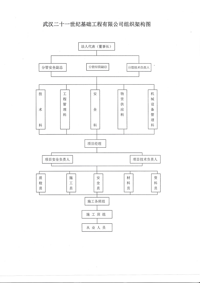 公司架构.jpg